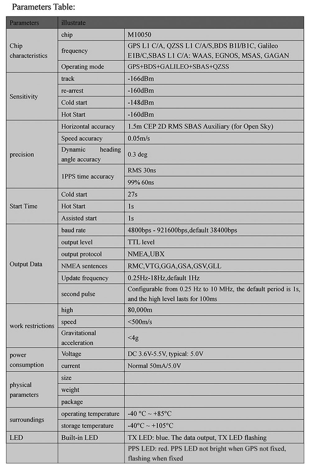 1/2/5 قطع وحدة GPS من Beitian  - مراجعة Drone Gps Module وسعره